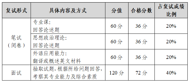 image-20220728124500-4